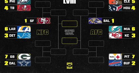 who plays in the nfc wild card game|2024 nfl wild card bracket.